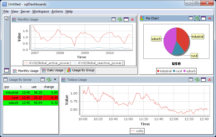 Sensor Data time Series Sql Charts