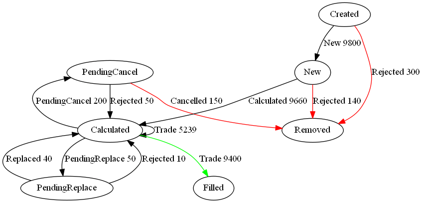 fix-lifecycle