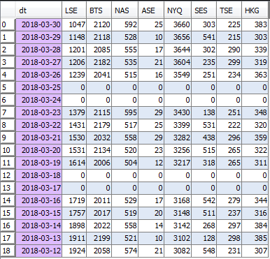 stacked-bar-data-table