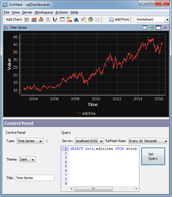 Postgresql Chart