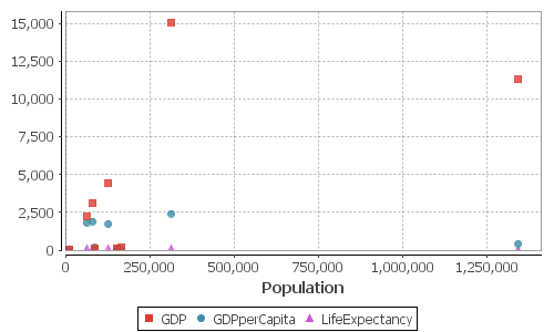 Country Population and GDP