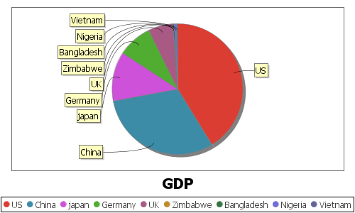 Single Pie Chart Example