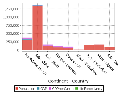 Each column is a new series/colored bar.