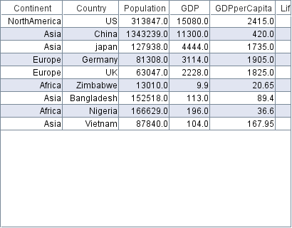 The first column GDP is used for the x-axis. The subsequent columns are then plotted against that x axis as separate colored series.