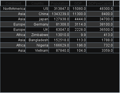 All rows/columns will be shown as a plain table.