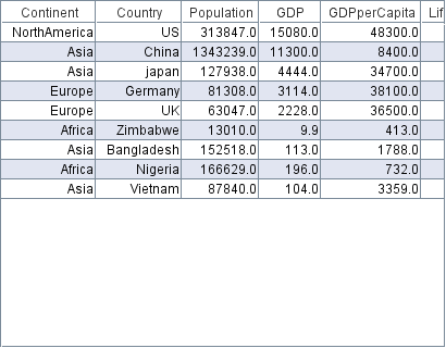 All rows/columns will be shown as a plain table.