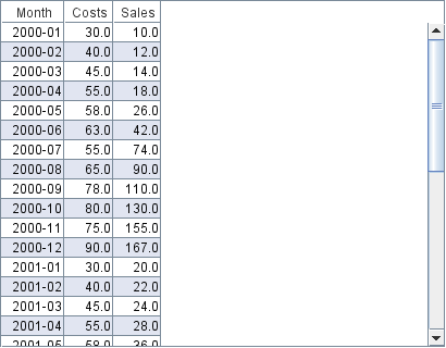 Each column is a new series/colored bar. When there are a lot of categories, some labels are hidden.