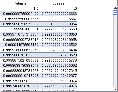 Distribution of Returns and Losses