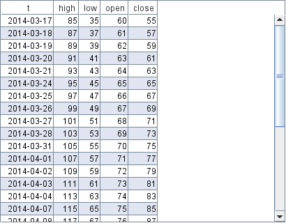 A candlestick showing only price movements, no volume column.