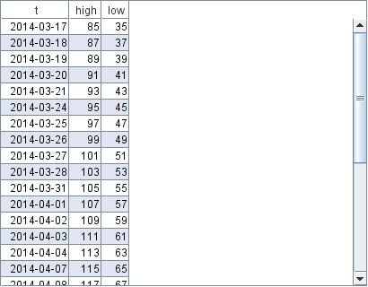 A candlestick showing only high low prices.