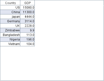 One number column generates one series.