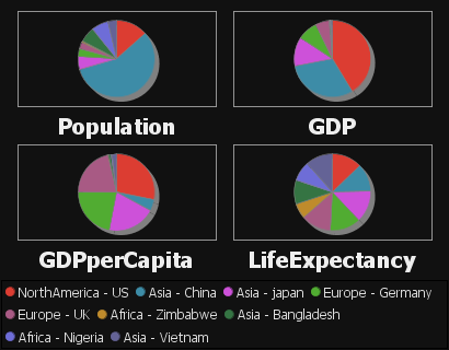 Using multiple numerical columns gives a pie chart for each column.