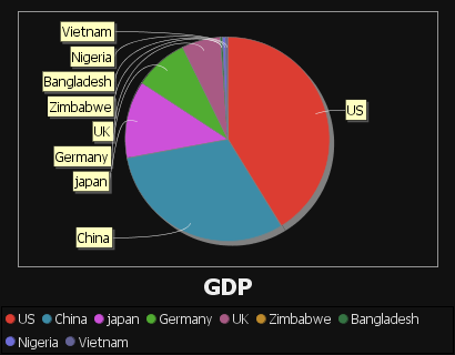 A single numerical columns gives a single pie chart for that column.