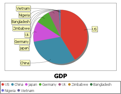 A single numerical columns gives a single pie chart for that column.