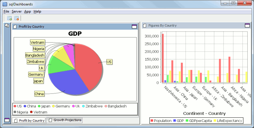 dashboard with Pie Chart and Bar Chart