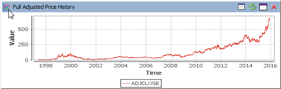 Mysql Chart