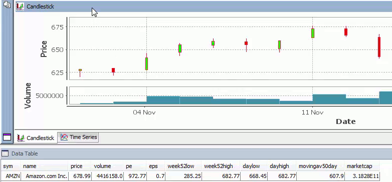 Live Charts Tutorial