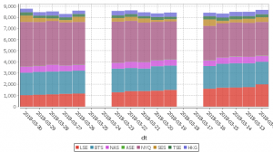 sqlDashboards now supports Stacked Bar Charts