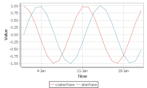 Day Sines