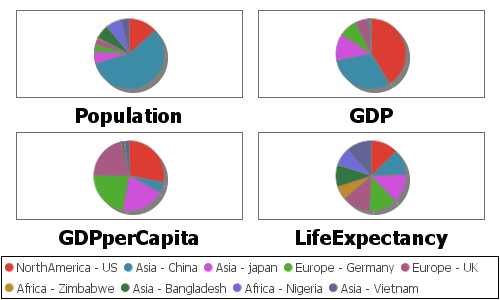 Multiple Pie Chart Example