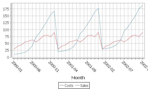 Multiple series with many categories on the X-axis