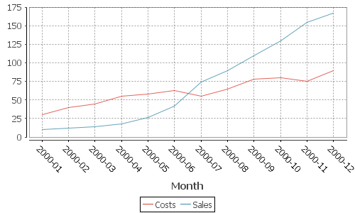 Multiple Series with Time X-Axis