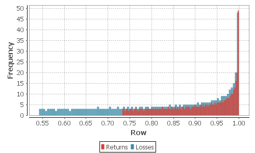 Profit Distribution