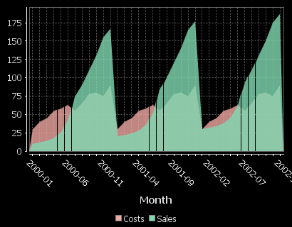 Each column is a new series/colored bar. When there are a lot of categories, some labels are hidden.