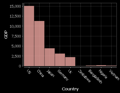 One number column generates one series.