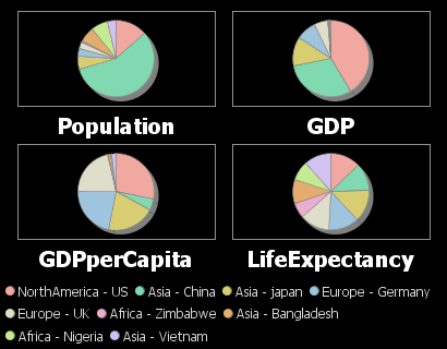 Using multiple numerical columns gives a pie chart for each column.