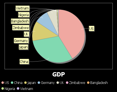 A single numerical columns gives a single pie chart for that column.