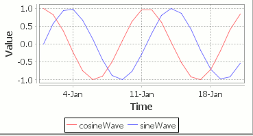 time series chart