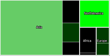 heatmap