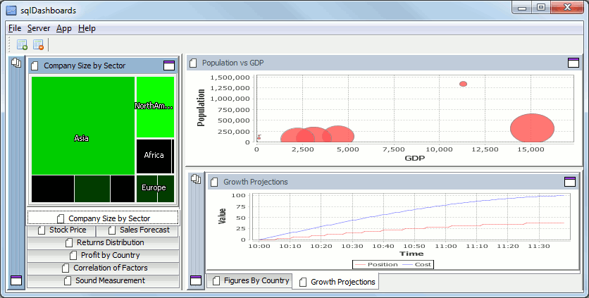 dashboard with Treemap and Bubble Chart