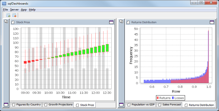 dashboard with candlestick and Histogram